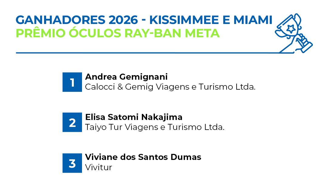 Ganhadores 2026 - Kissimmee e Miami - Prêmio Óculos Ray-Ban Meta